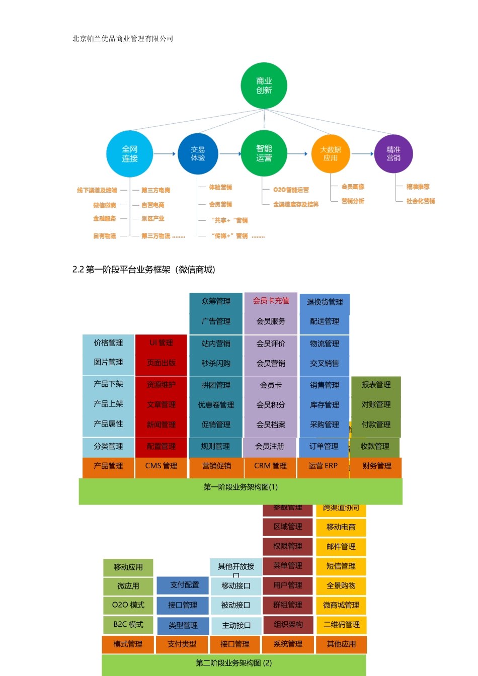 2024年移动商城需求方案_第3页