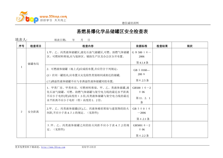 2024年易燃易爆化学品储罐区安全检查表_第1页