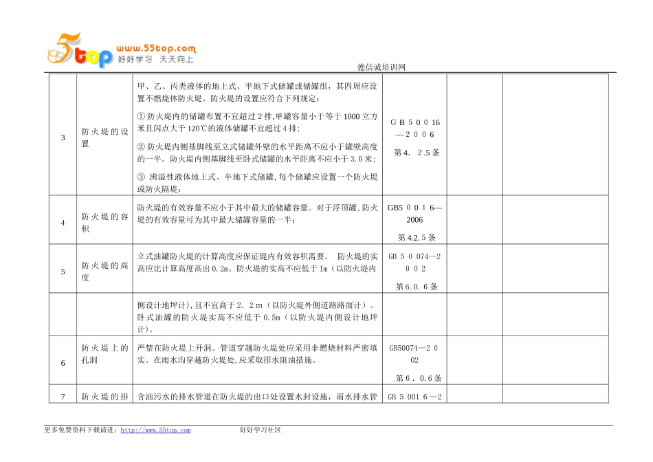 2024年易燃易爆化学品储罐区安全检查表_第2页