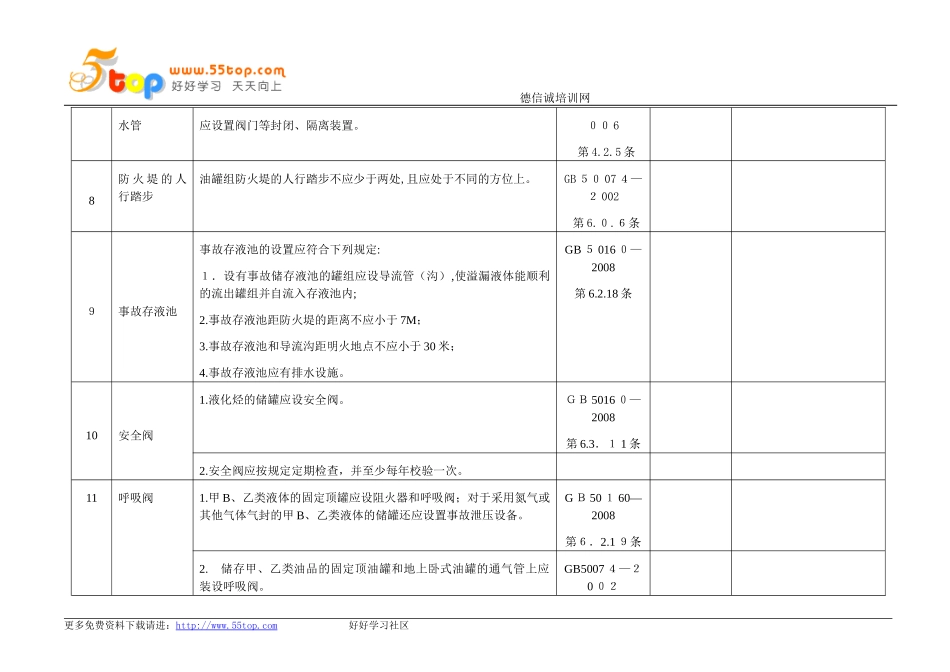 2024年易燃易爆化学品储罐区安全检查表_第3页