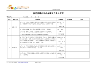 2024年易燃易爆化学品储罐区安全检查表
