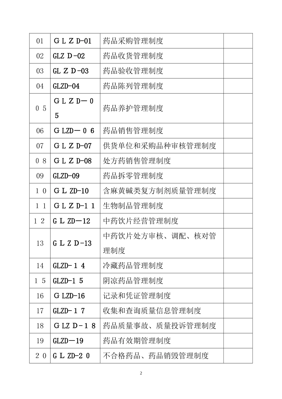 2024年益民堂大药房质量管理制度岗位职责操作规程等_第2页