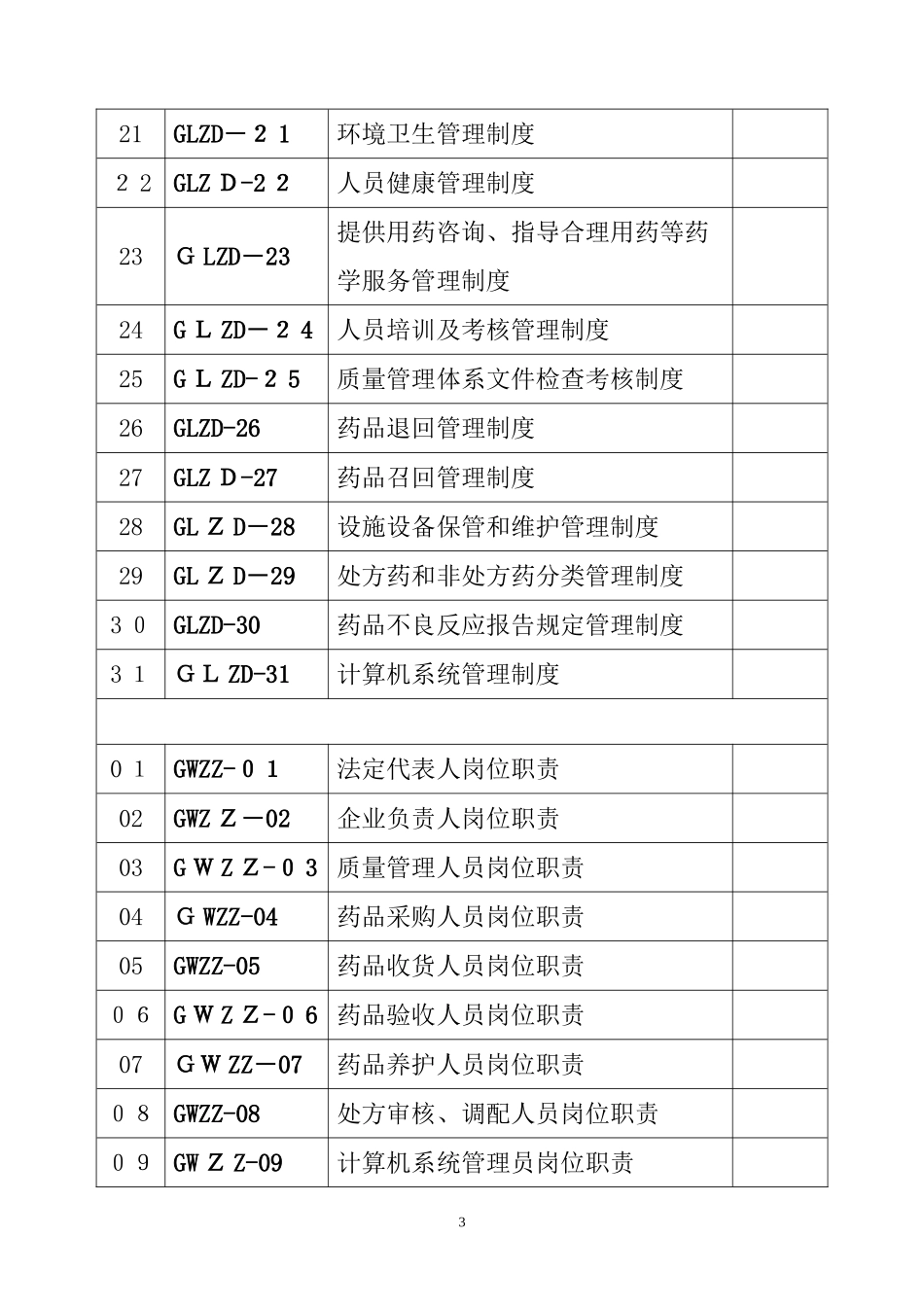 2024年益民堂大药房质量管理制度岗位职责操作规程等_第3页