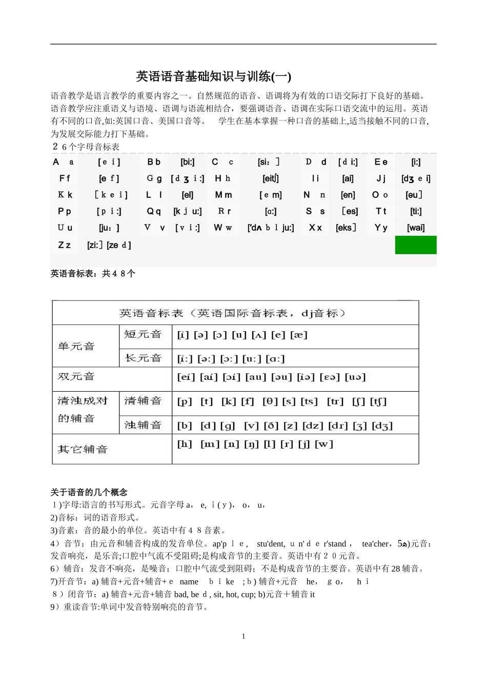 2024年英语音标表正式_第1页