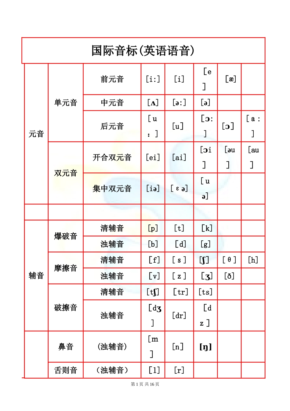 2024年英语音标教学资料_第2页