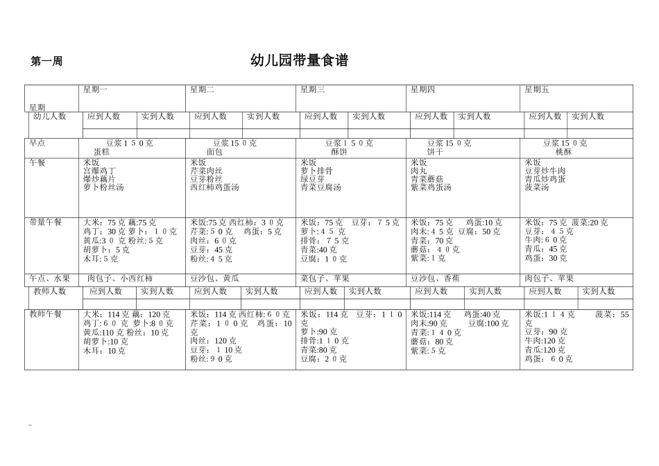 2024年幼儿园带量食谱_第1页