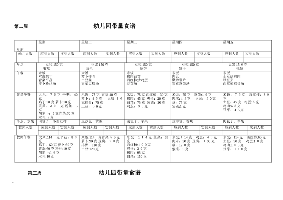 2024年幼儿园带量食谱_第2页