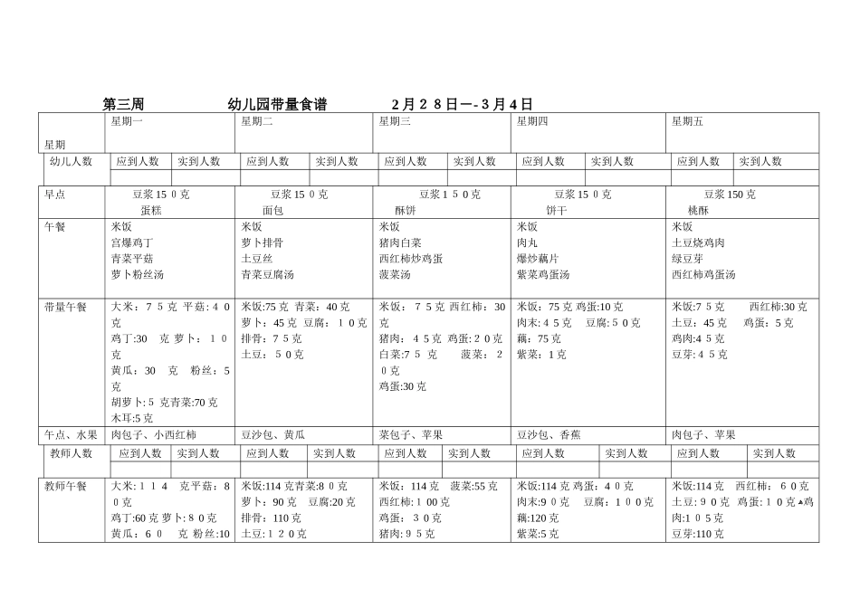 2024年幼儿园带量食谱完整版_第2页