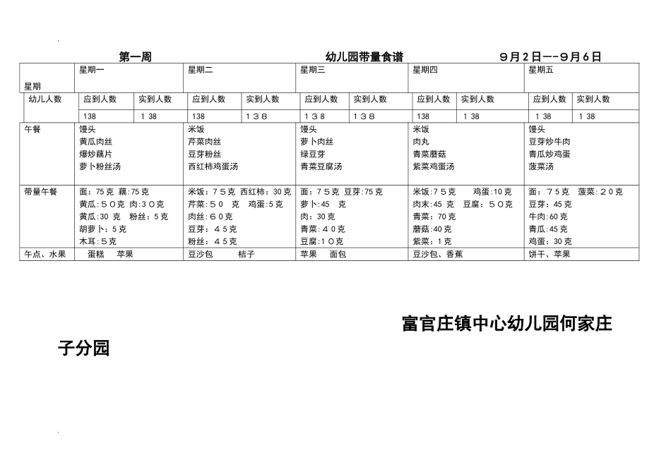 2024年幼儿园的带量食谱_第1页