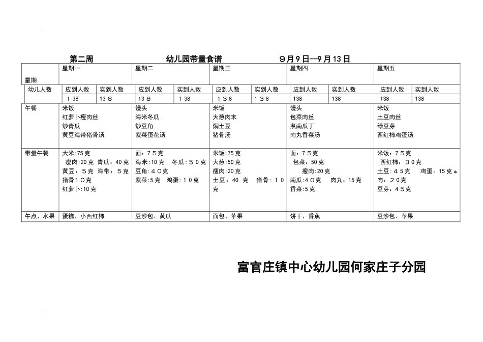 2024年幼儿园的带量食谱_第2页