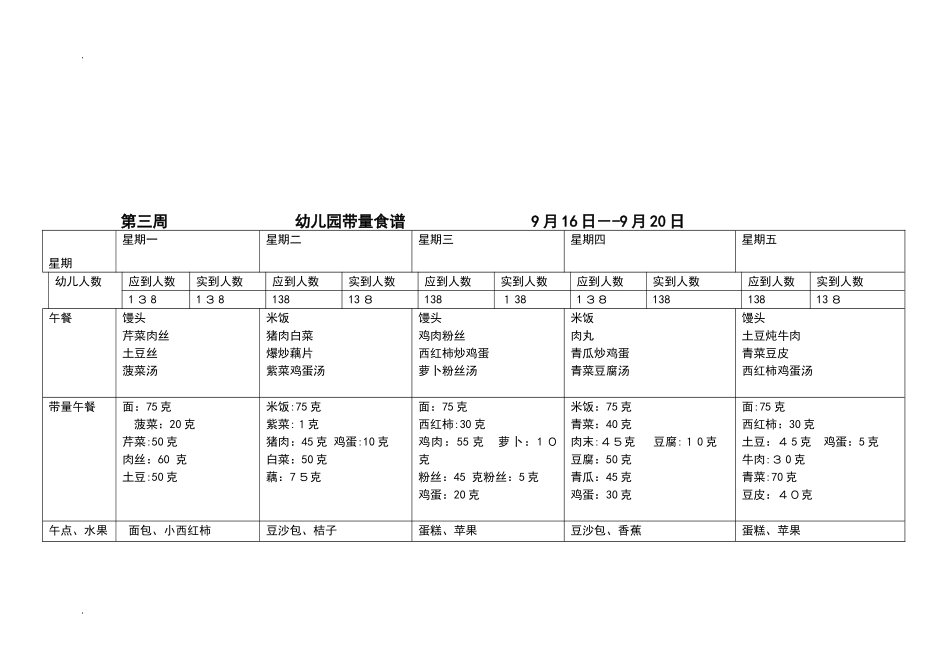 2024年幼儿园的带量食谱_第3页