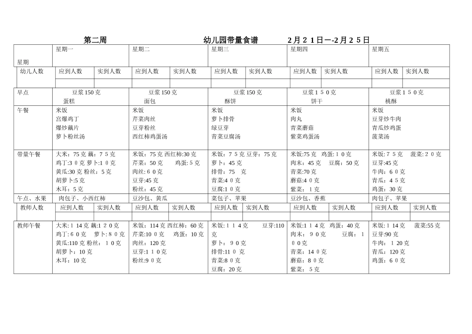 2024年幼儿园食谱集锦幼儿园带量食谱_第1页