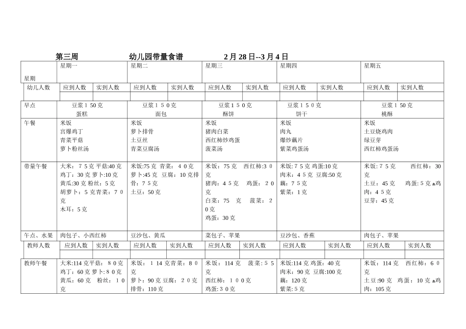 2024年幼儿园食谱集锦幼儿园带量食谱_第2页