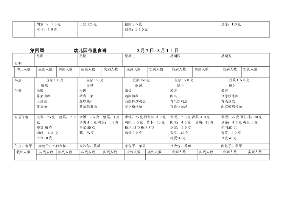 2024年幼儿园食谱集锦幼儿园带量食谱_第3页