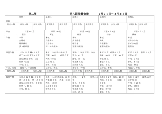 2024年幼儿园食谱集锦幼儿园带量食谱