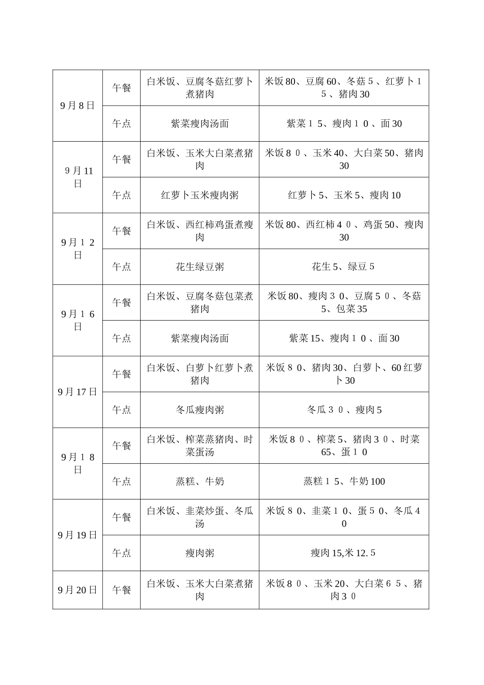 2024年幼儿园食谱集锦幼儿园食谱_第2页