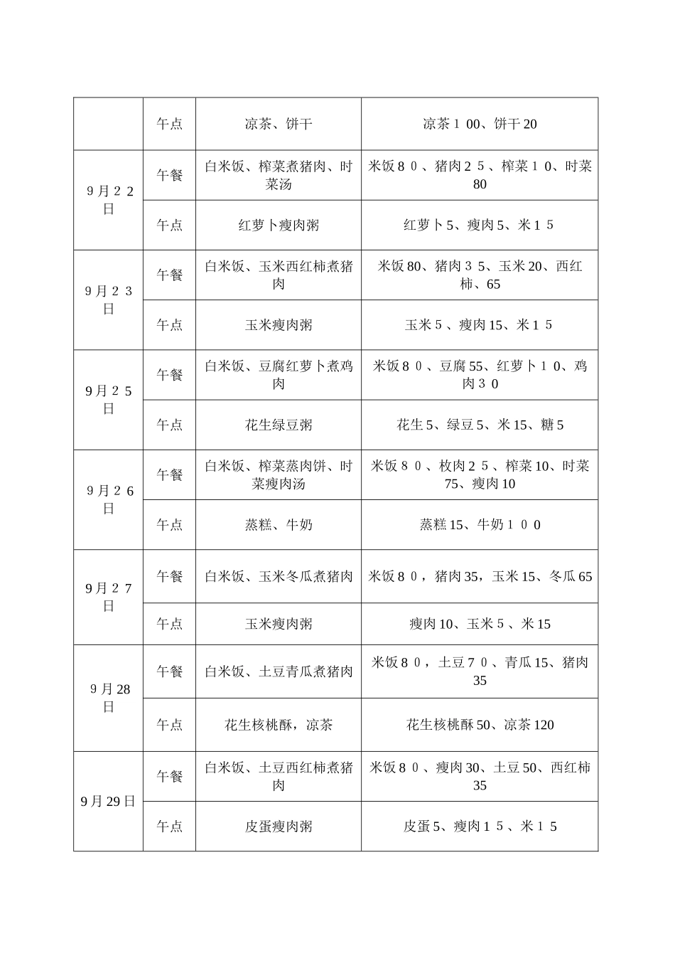 2024年幼儿园食谱集锦幼儿园食谱_第3页