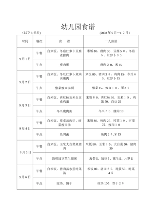 2024年幼儿园食谱集锦幼儿园食谱