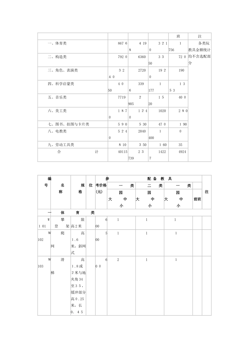 2024年幼儿园玩教具配备标准_第2页