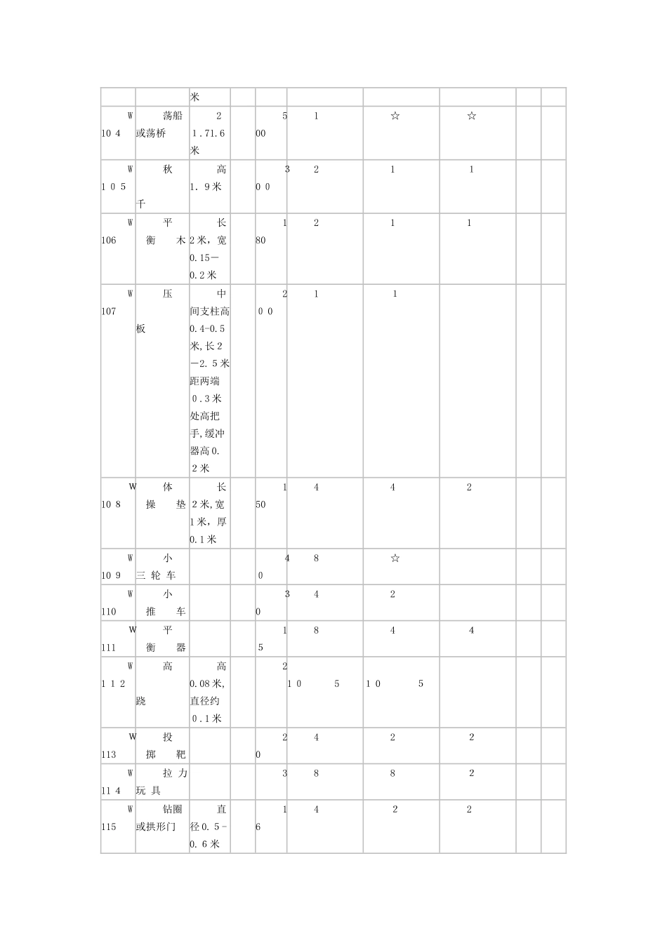 2024年幼儿园玩教具配备标准_第3页