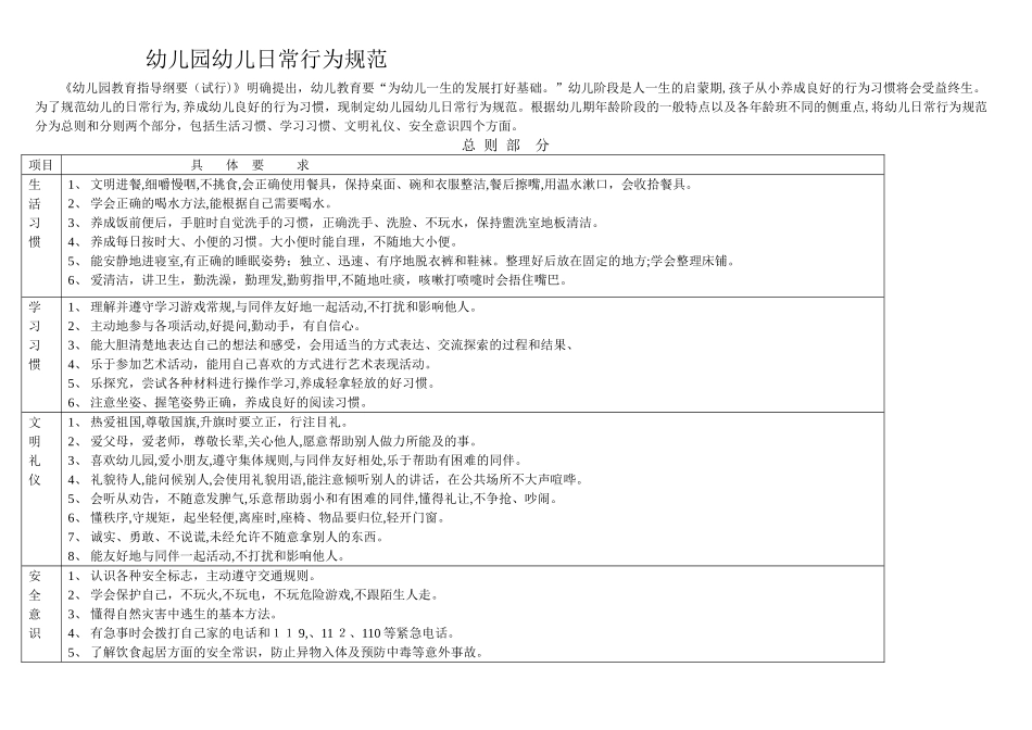 2024年幼儿园幼儿日常行为规范_第1页