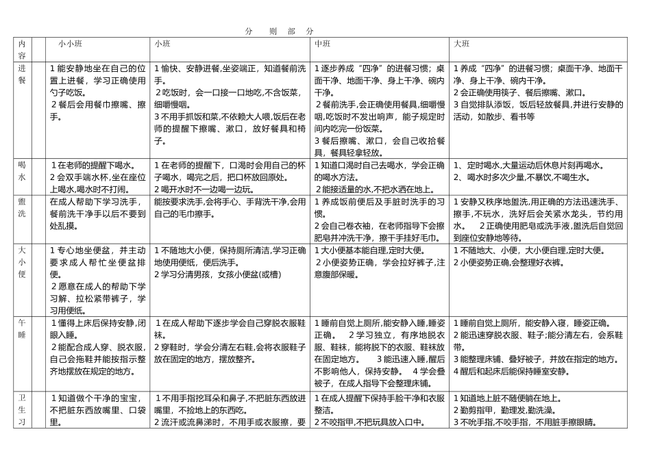2024年幼儿园幼儿日常行为规范_第2页