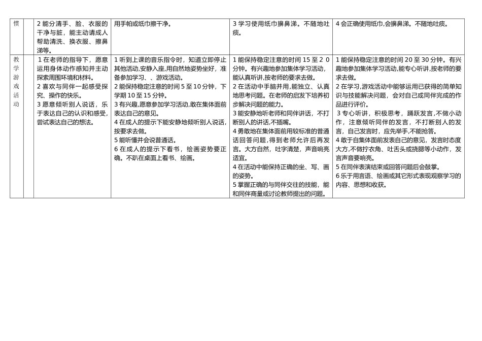 2024年幼儿园幼儿日常行为规范_第3页