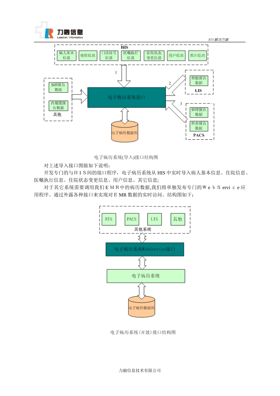 2024年与HIS接口解决方案_第2页