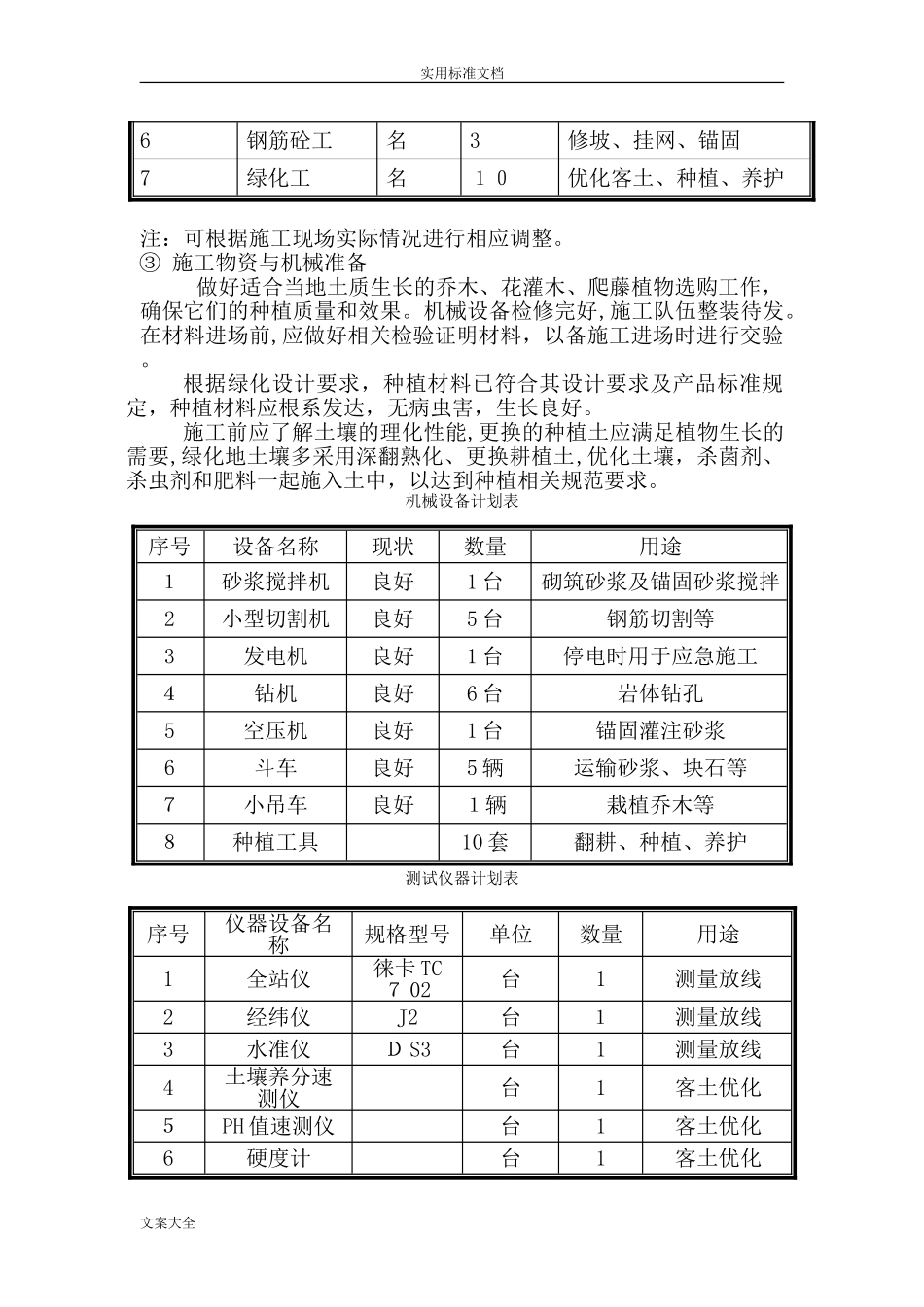 2024年园林绿化施工组织设计完整版_第2页