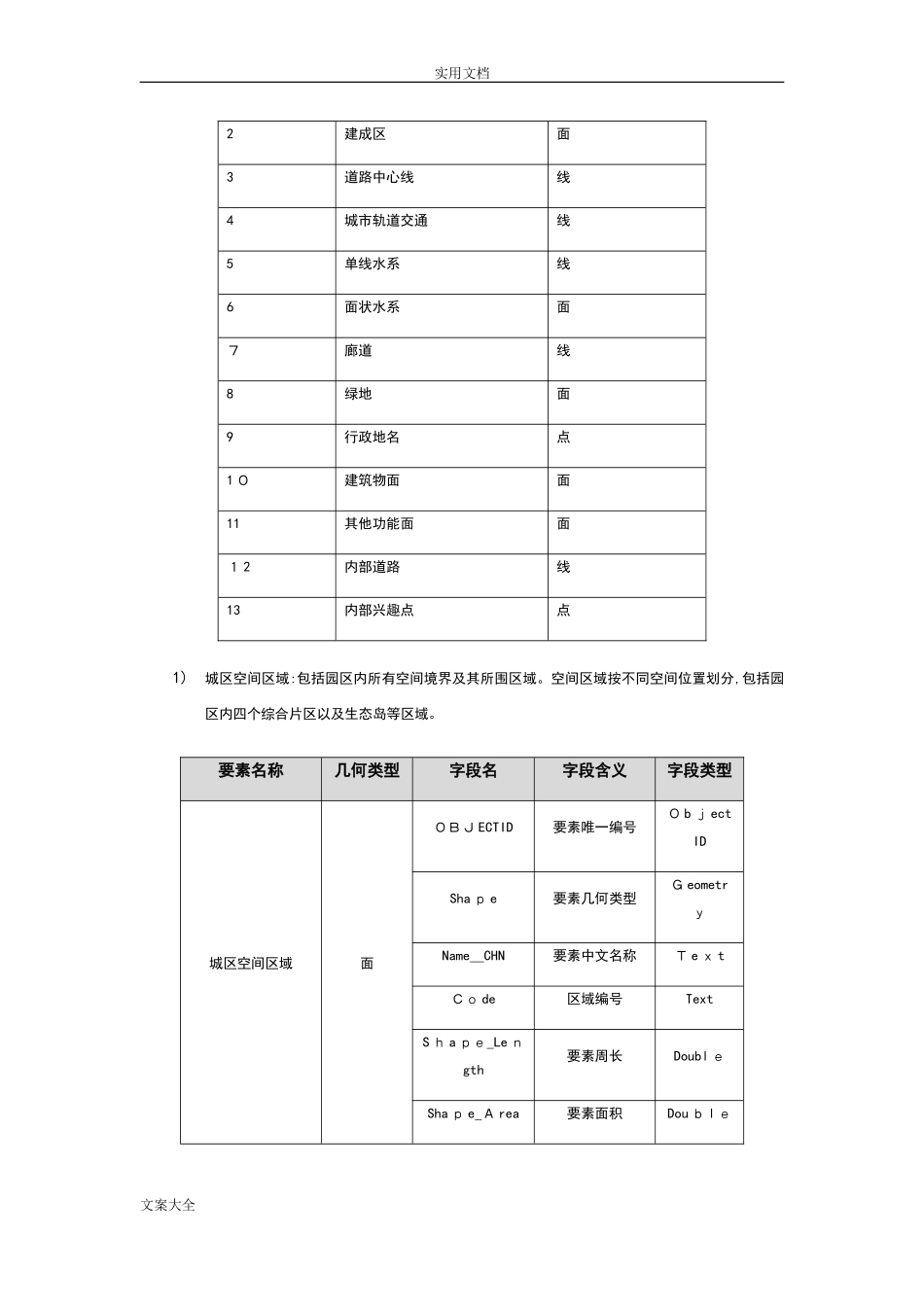 2024年园区GIS信息化管理系统建设方案设计_第2页