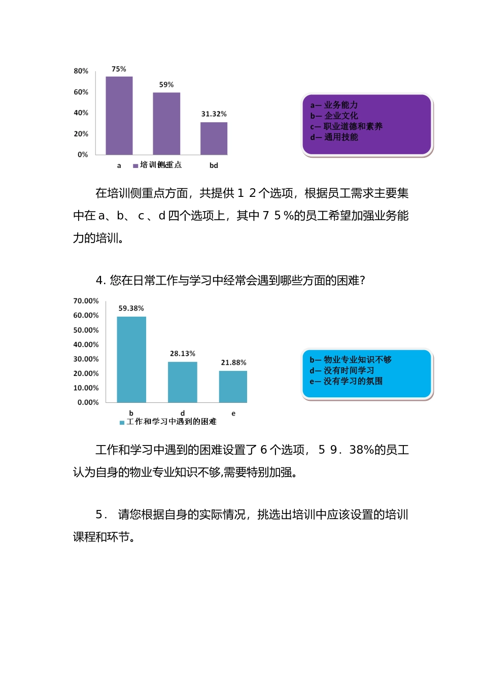 2024年员工培训需求调查分析报告_第3页