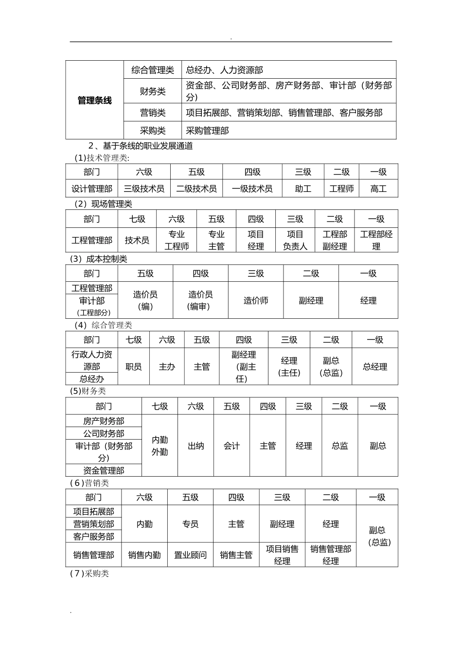 2024年员工职业生涯发展通道方案_第3页