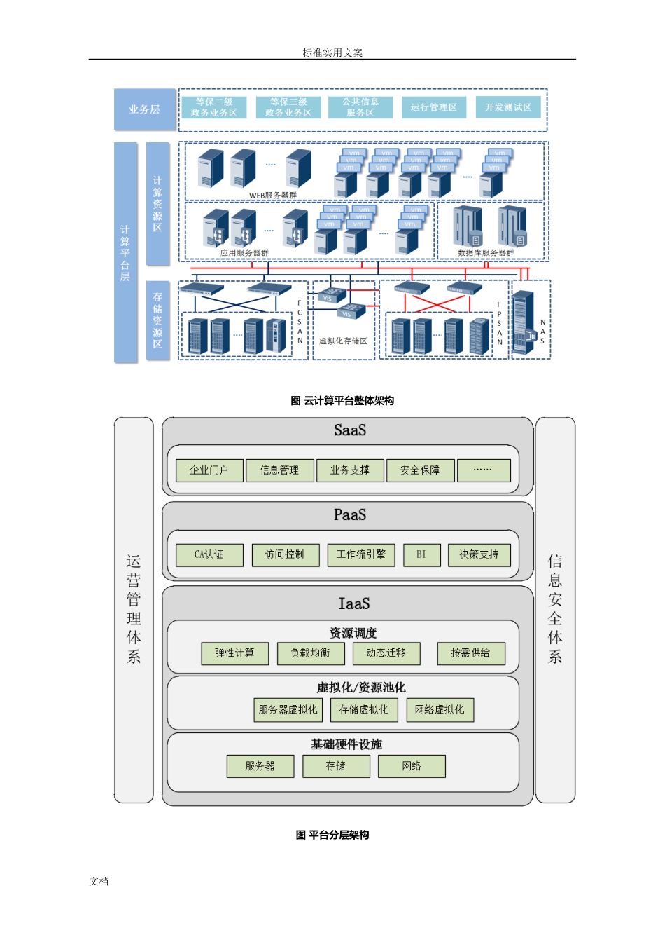 2024年云计算平台建设方案设计设计_第2页