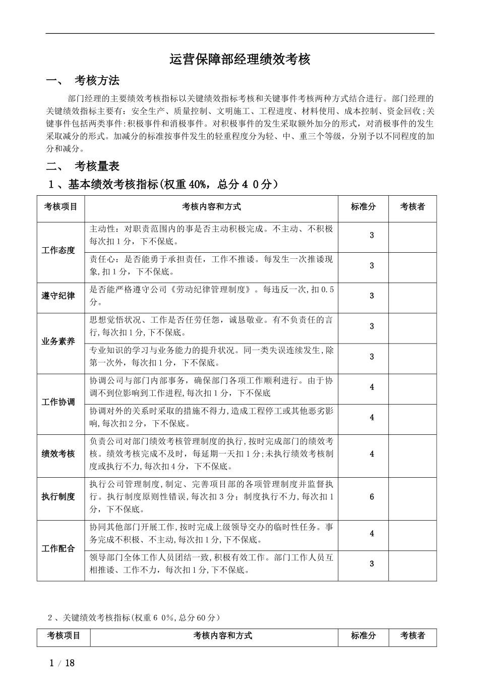 2024年运营保障部绩效考核评分表_第1页