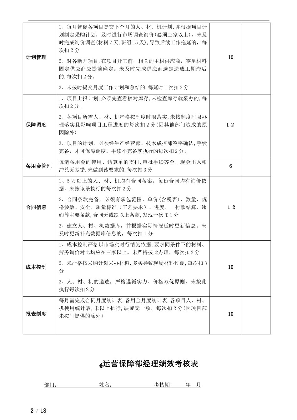 2024年运营保障部绩效考核评分表_第2页
