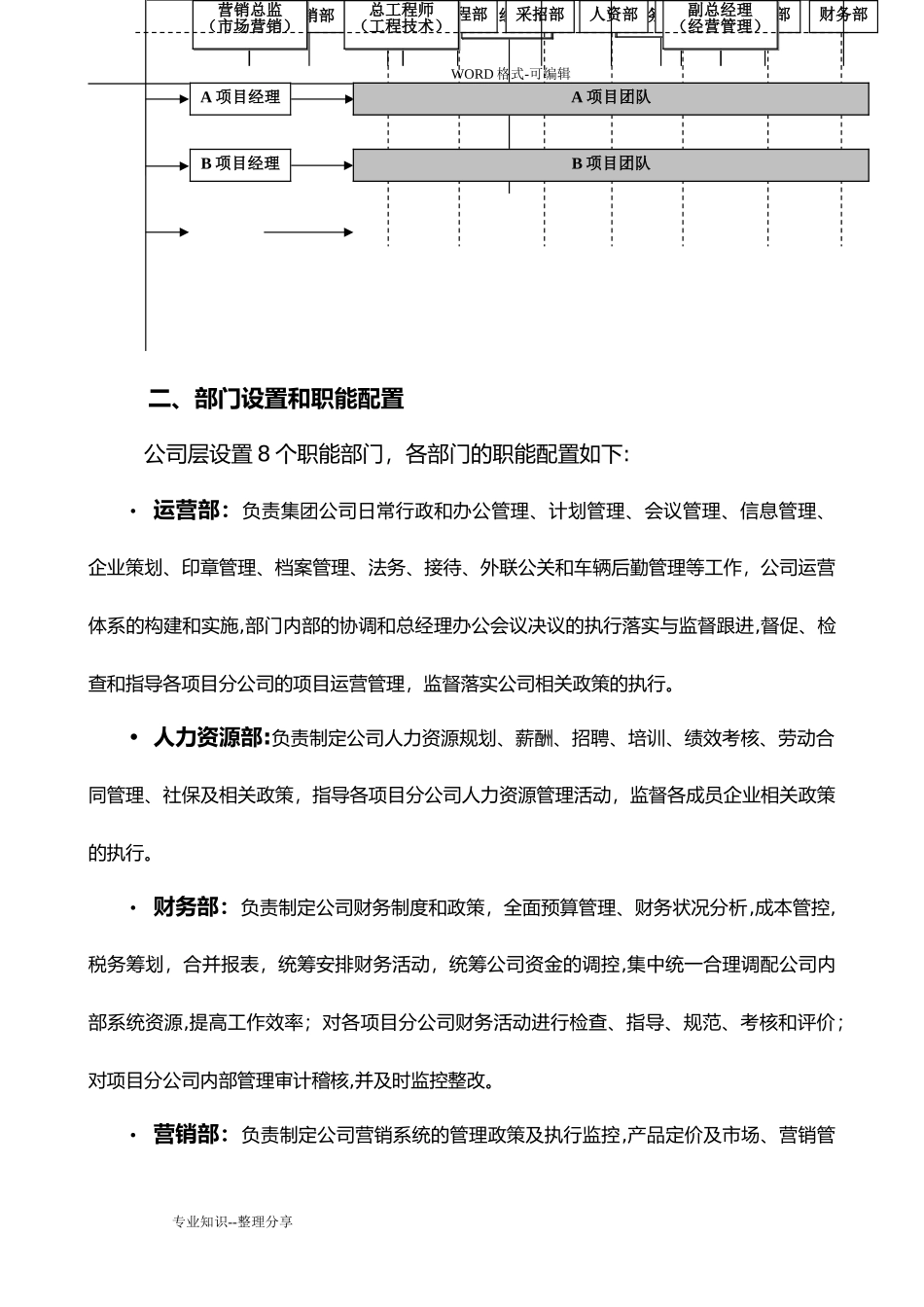 2024年运营管理实施方案_第2页
