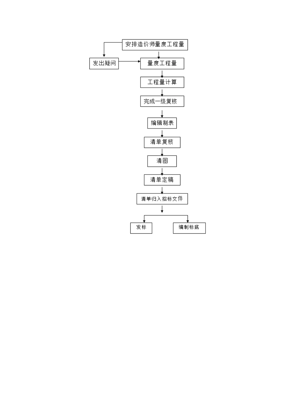 2024年造价咨询服务承诺及方案_第3页