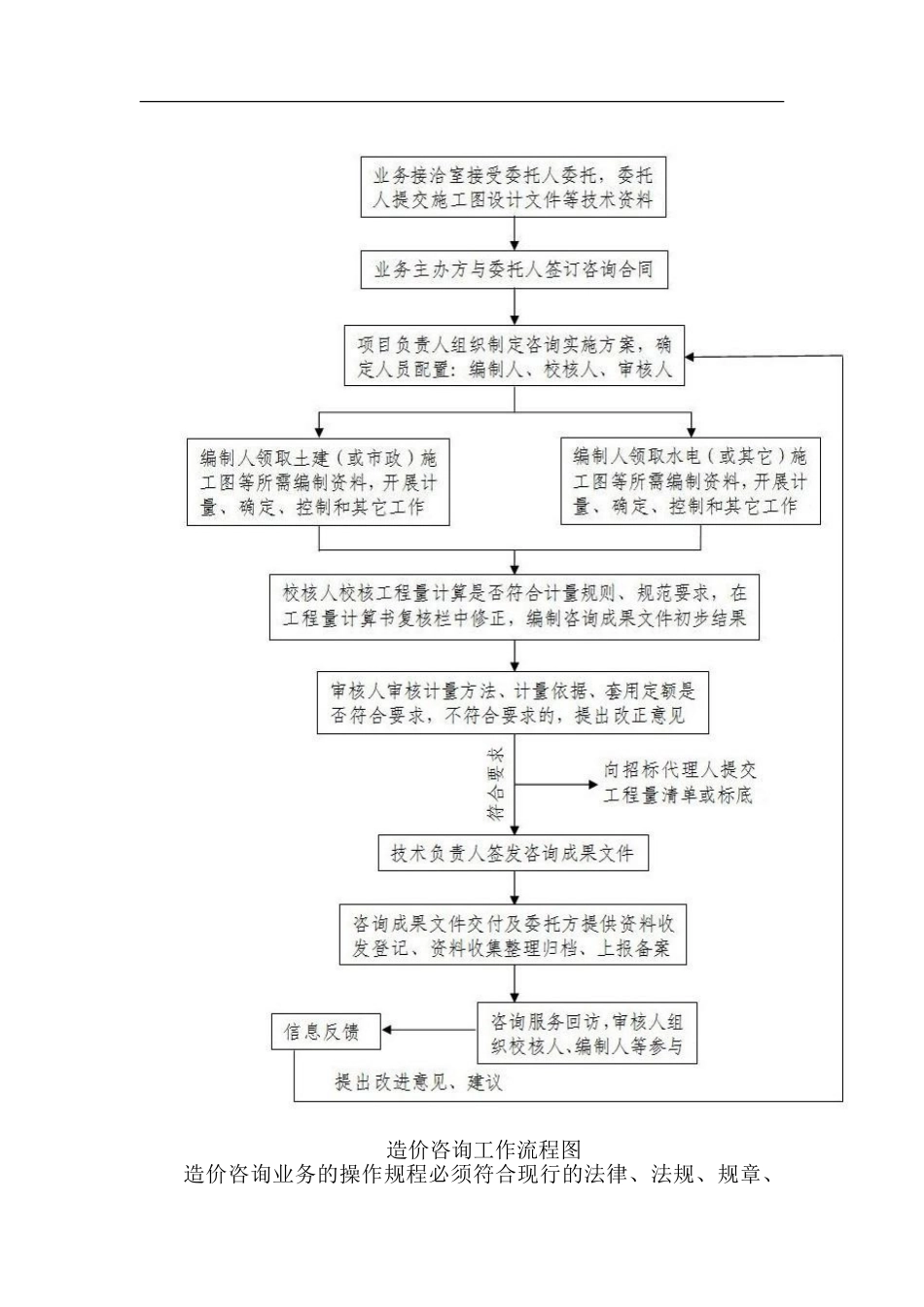 2024年造价咨询实施方案_第3页