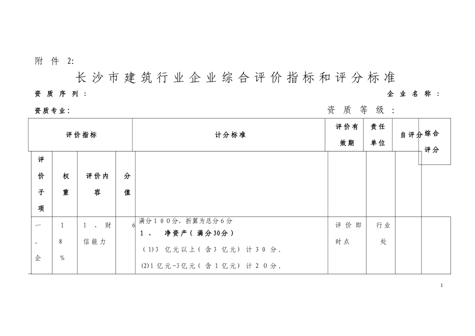 2024年长沙市建筑行业企业综合评价指标和评分标准_第1页