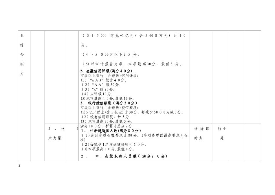 2024年长沙市建筑行业企业综合评价指标和评分标准_第2页