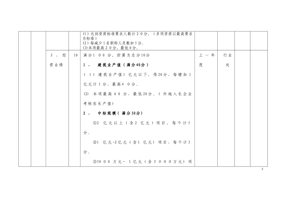2024年长沙市建筑行业企业综合评价指标和评分标准_第3页