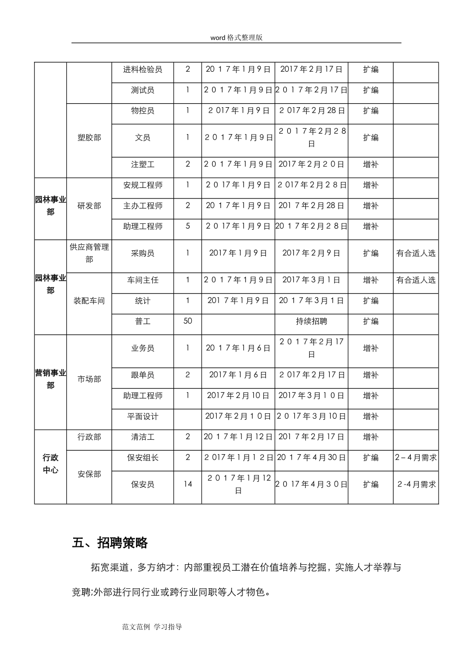 2024年招聘规划年度招聘计划方案_第3页