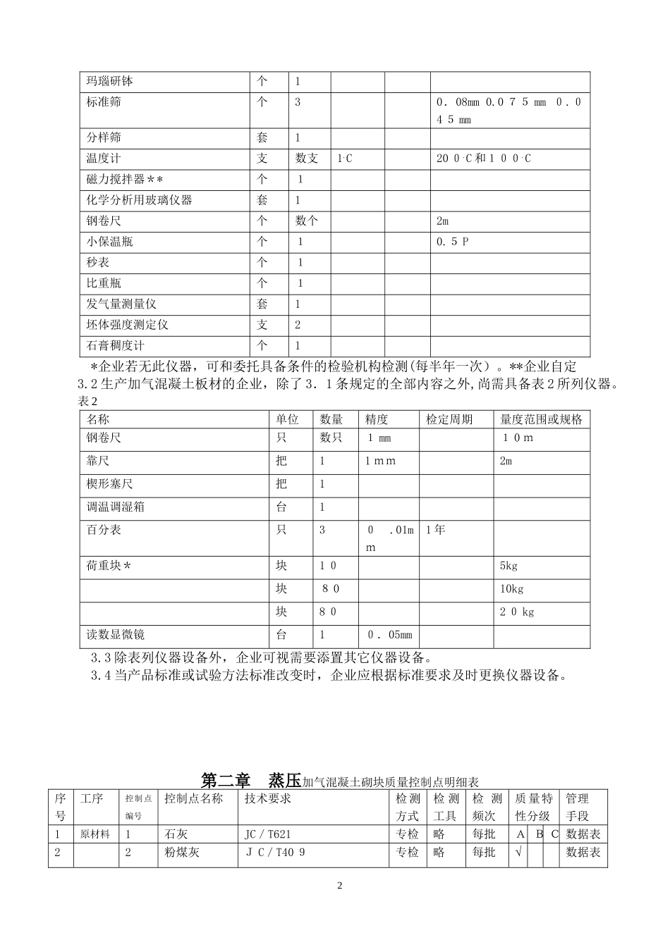 2024年蒸压加气混凝土生产分析及检验手册_第2页