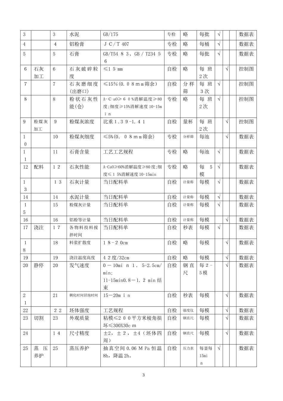 2024年蒸压加气混凝土生产分析及检验手册_第3页