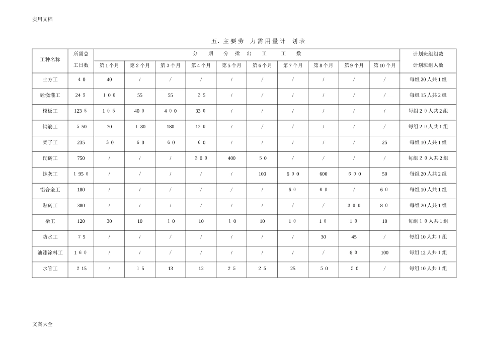 2024年整套完整地施工进度网络图_第1页