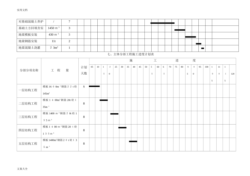 2024年整套完整地施工进度网络图_第3页