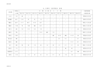2024年整套完整地施工进度网络图