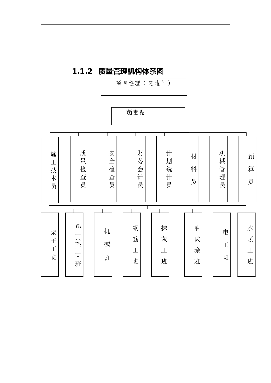 2024年质量、安全、文明施工保证措施_第2页