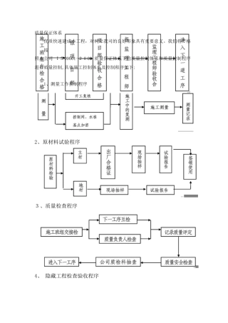 2024年质量标准化工地带图片