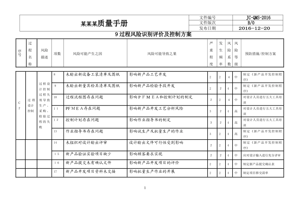 2024年质量管理体系风险控制方案_第2页